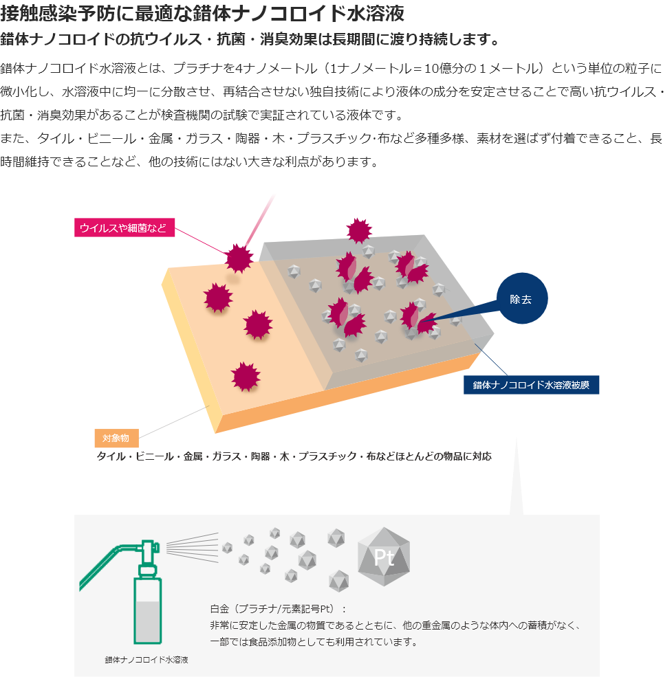 業務用レベルの抗ウィルス効果　SAKUTAI 錯体ナノコロイド水溶液（２本）
